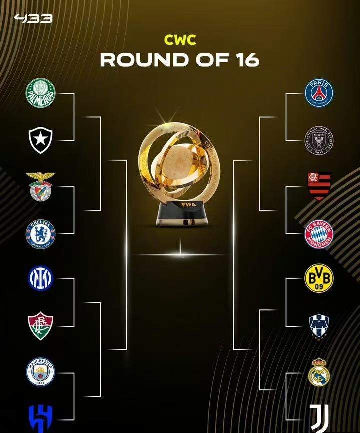 Fase a eliminazione diretta del Mondiale per Club: una competizione ancora più serrata sta per iniziare